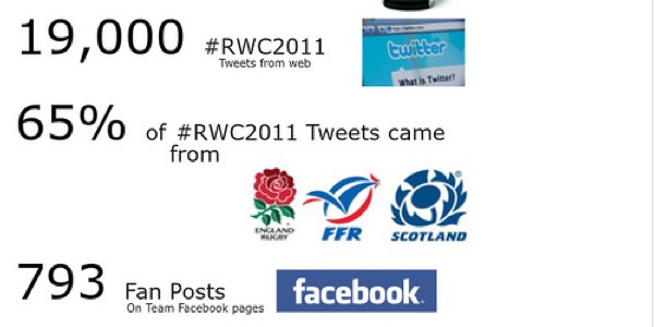 rwc2011-600